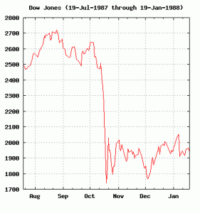 1987 stock market bitcoin